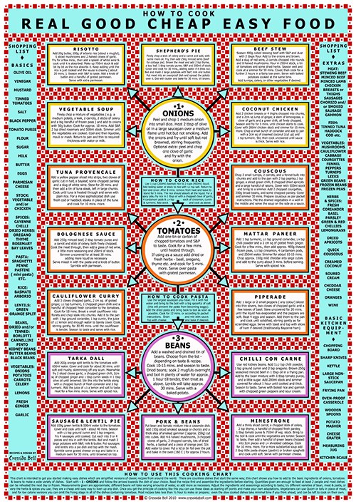 CIB0030 CookPoster