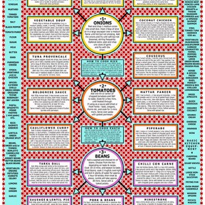 CIB0030 CookPoster